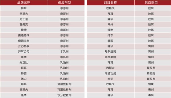 药品供应 药品供应